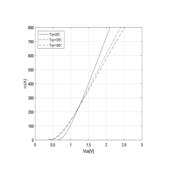 High Power Igbt Module high power igbt module