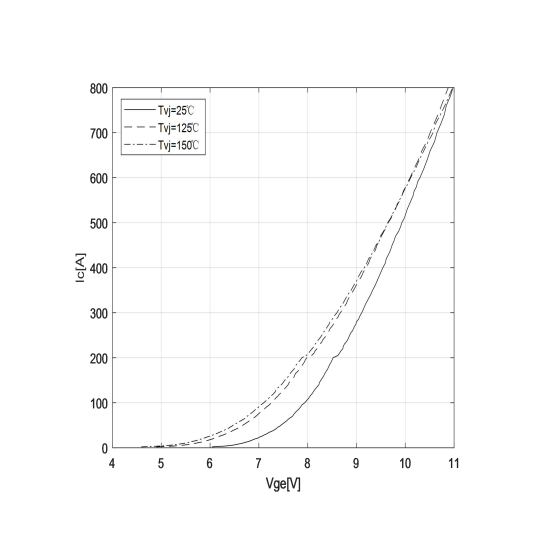 Power Igbt Module Power Igbt Module
