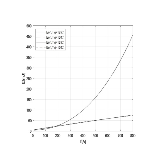 Power Module Igbt Power Module Igbt