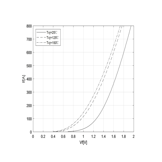 H Bridge Igbt Module H Bridge Igbt Module