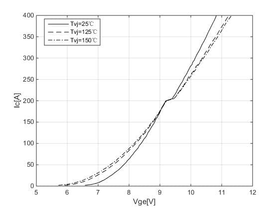 igbt power module igbt power module