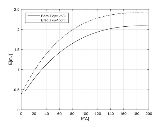 full bridge igbt module full bridge igbt module