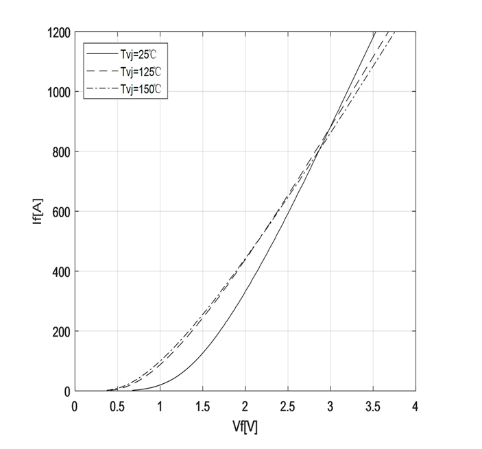 1200V IGBT module packaging